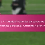 3-2-4-1 Analiză: Potențial de contraatac, Soliditate defensivă, Amenințări ofensive
